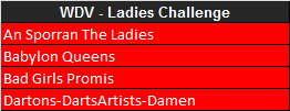 Divisionseinteilung WDV - Ladies Challenge 2015/16