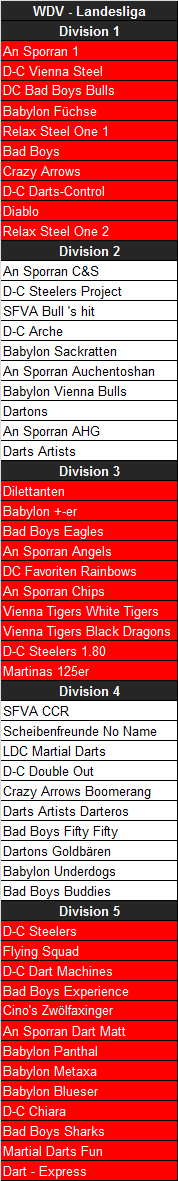 Divisionseinteilung WDV - Landesliga 2015/16